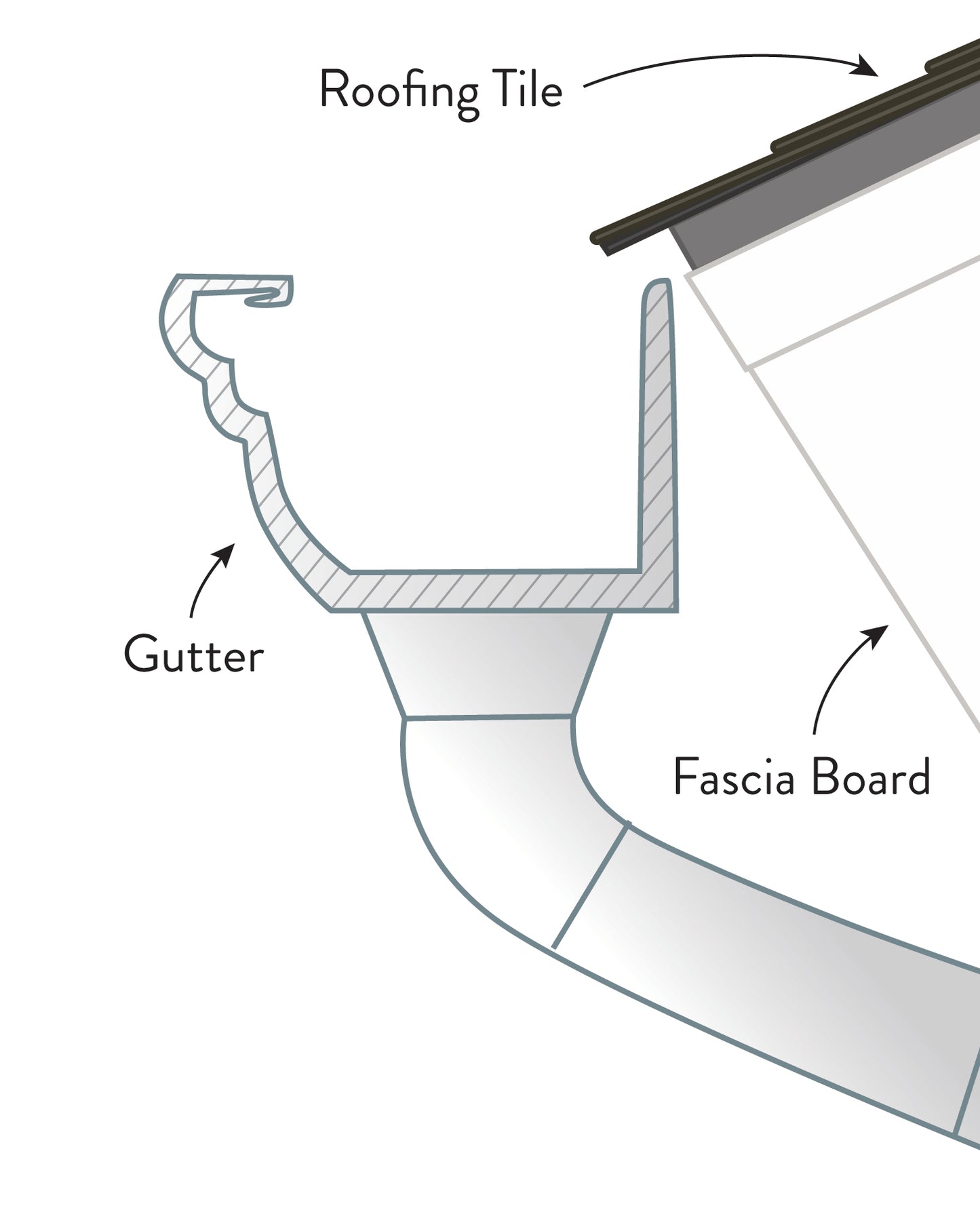 Heavy Duty Prater Brackets (5, 6 and 7 inches)