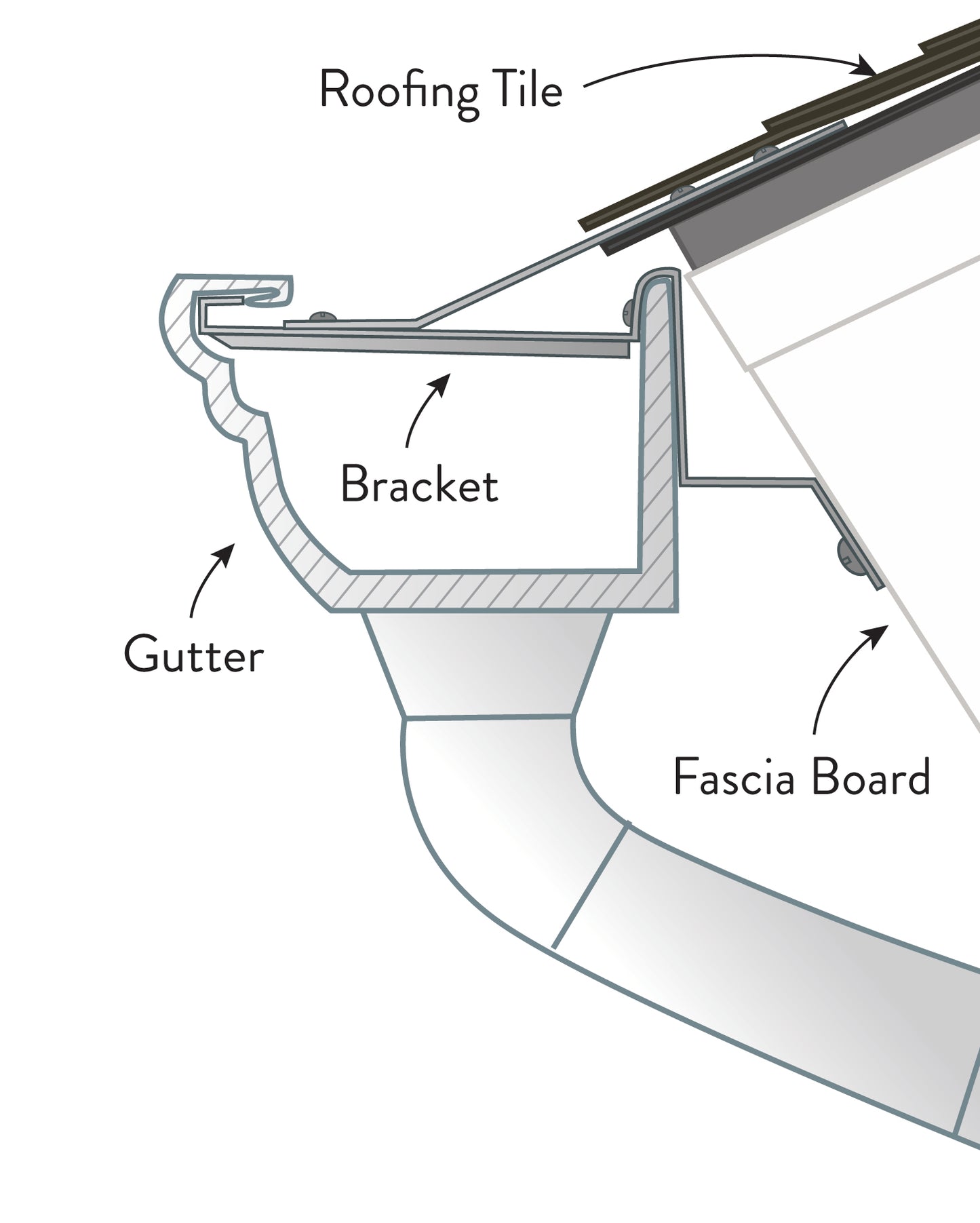 Heavy Duty Prater Brackets (5, 6 and 7 inches)